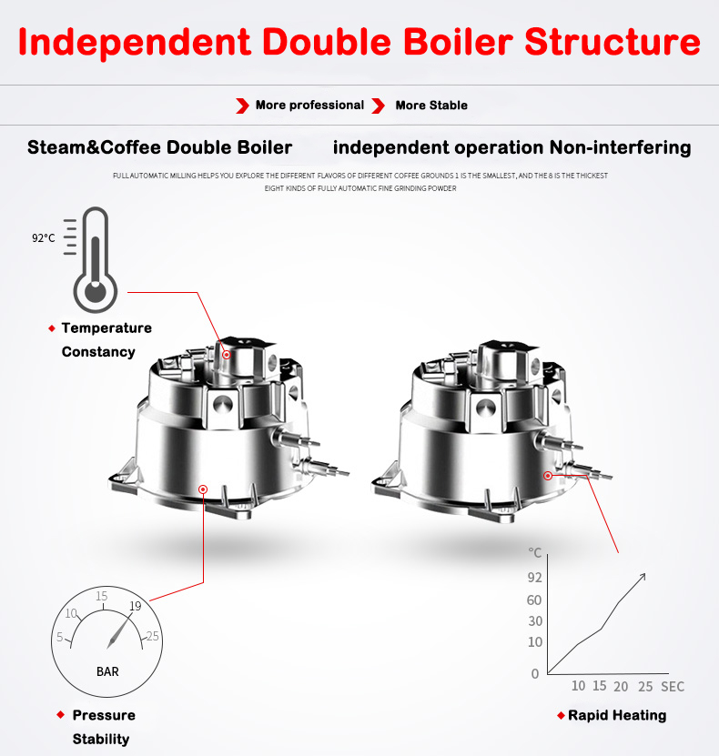 New Product S7-2 Stainless Ste - огляд і ціна Coffee & Tea Maker Machine